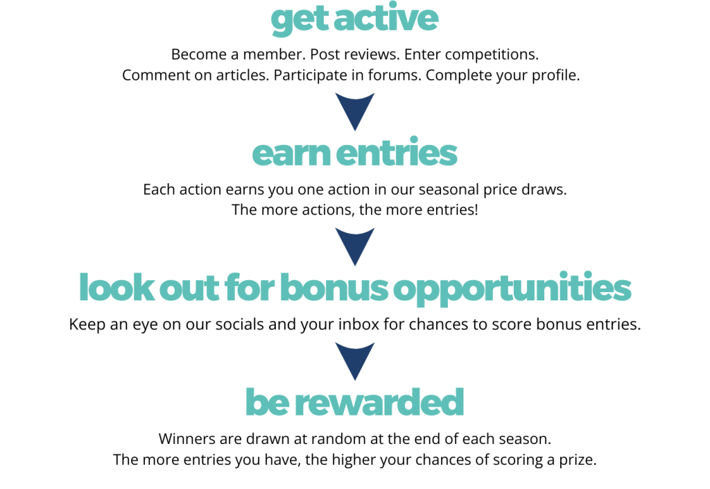 Best Pet Buys Rewards instructions.